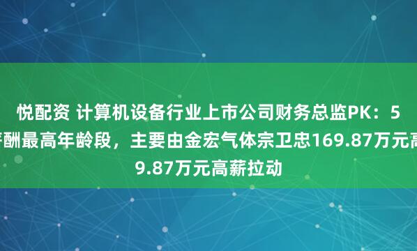 悦配资 计算机设备行业上市公司财务总监PK：57岁为薪酬最高年龄段，主要由金宏气体宗卫忠169.87万元高薪拉动